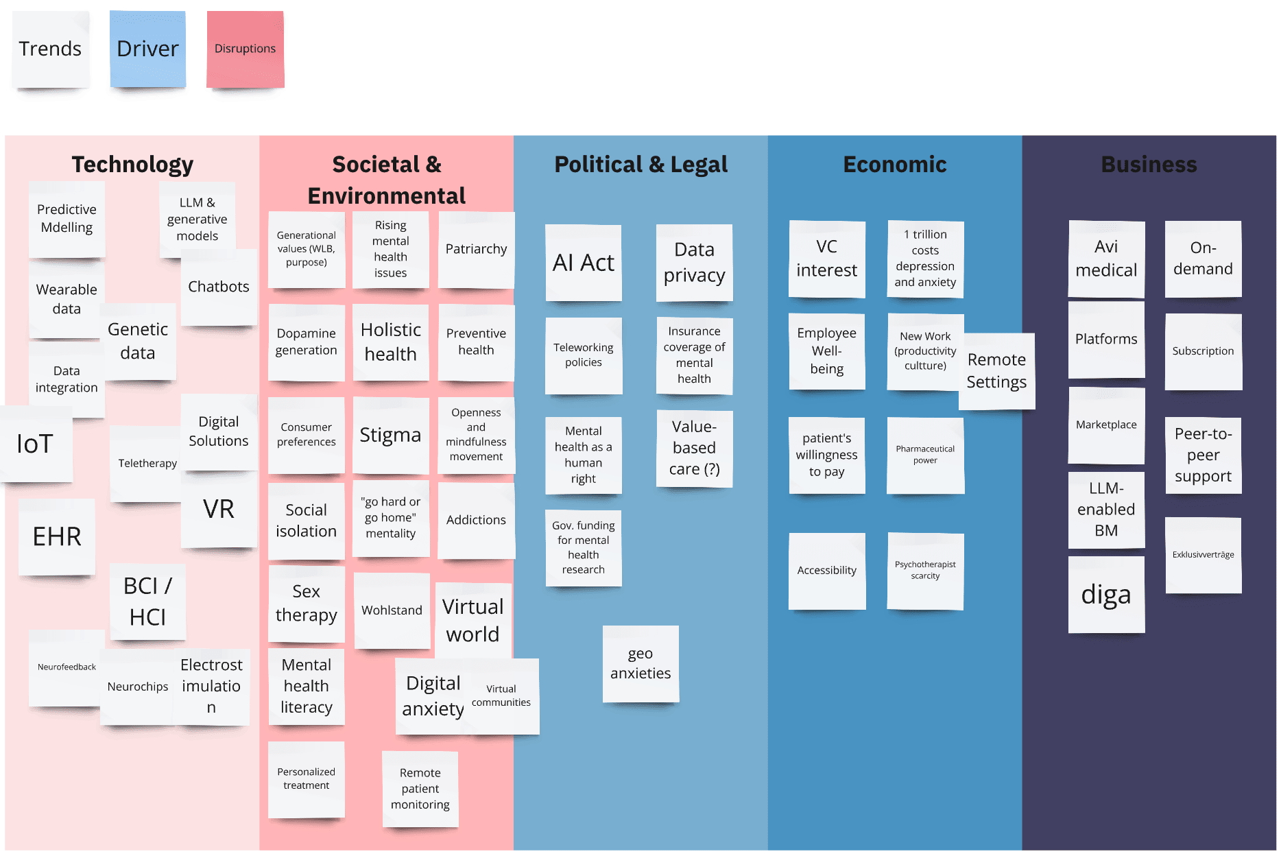 Identified trends in the mental health space.